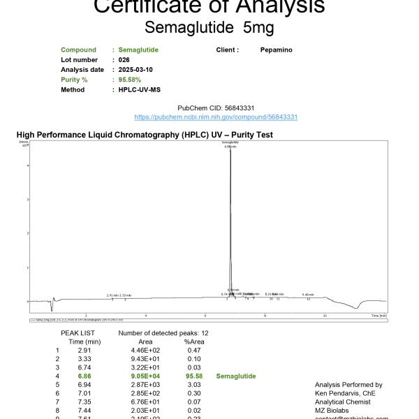 Semaglutide - 5 mg